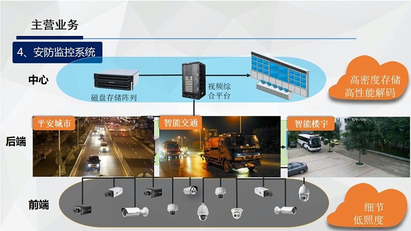 远程视频监控系统技术要求解析：稳定互联，守护安全