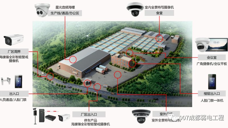 远程监控安装，这几点你注意到了吗？**